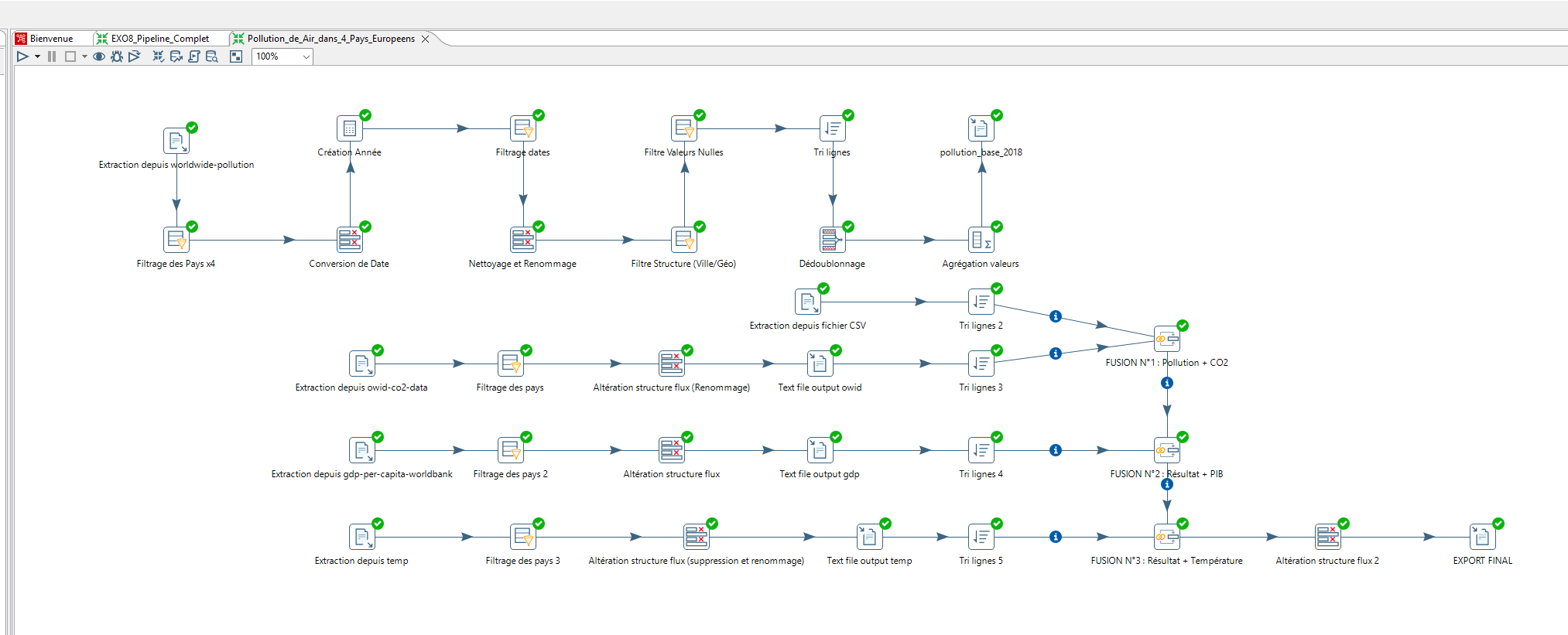 Intégration de Données avec Pentaho
